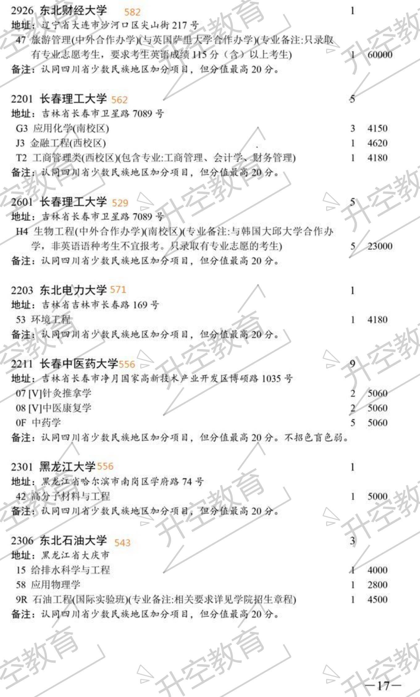 志愿|2020四川本科一批次征集志愿院校及专业（附调档线参考）