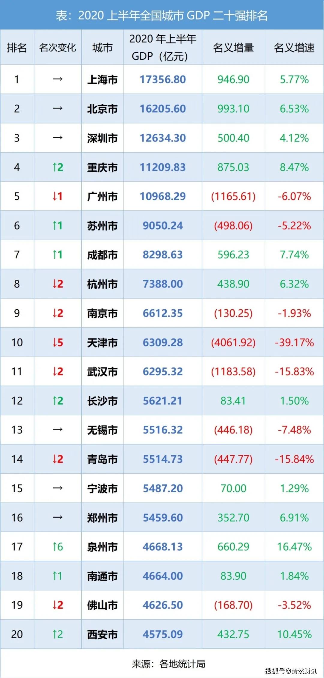 2050年中国GDp二十强城市_2020年gdp二十强城市(3)