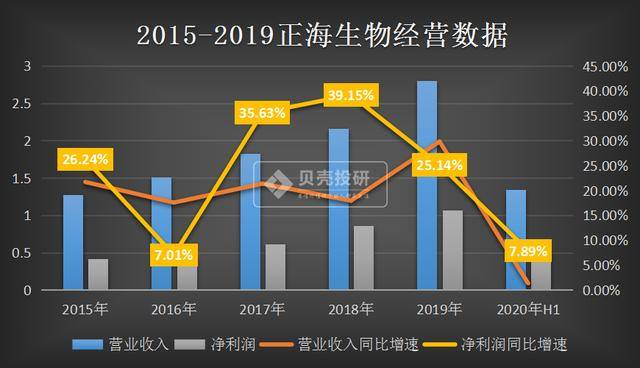 物流增长速度大于gdp的原因_80 的普通老百姓是怎么 变穷 的