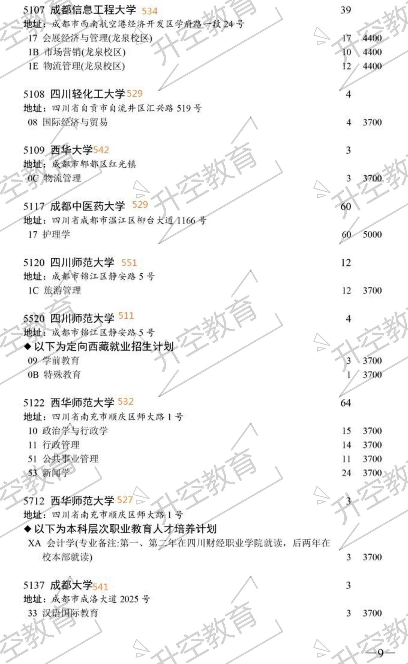志愿|2020四川本科一批次征集志愿院校及专业（附调档线参考）