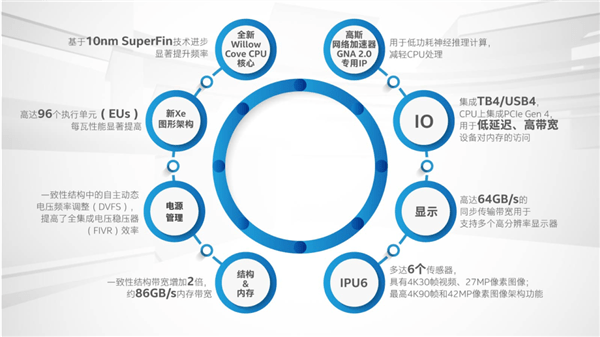 架构|十年河东十年河西，核显与融合处理器分道扬镳