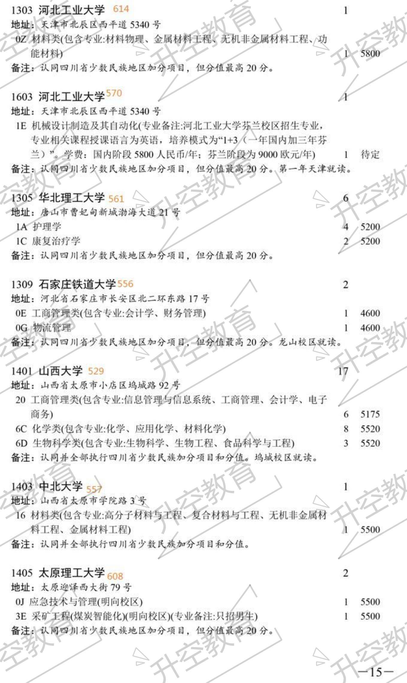 志愿|2020四川本科一批次征集志愿院校及专业（附调档线参考）
