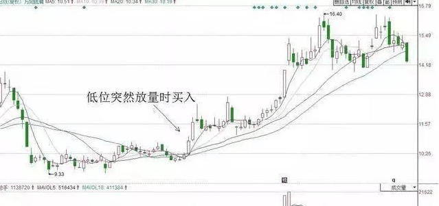 什么是缩量上涨模式 9443ee5b2e434c91938fcedcbfa555d8.png