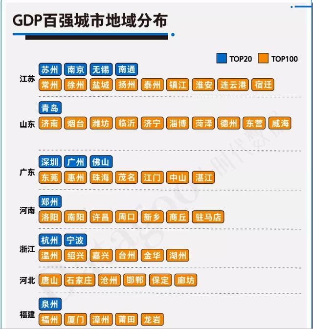 2021年枣庄gdp(3)