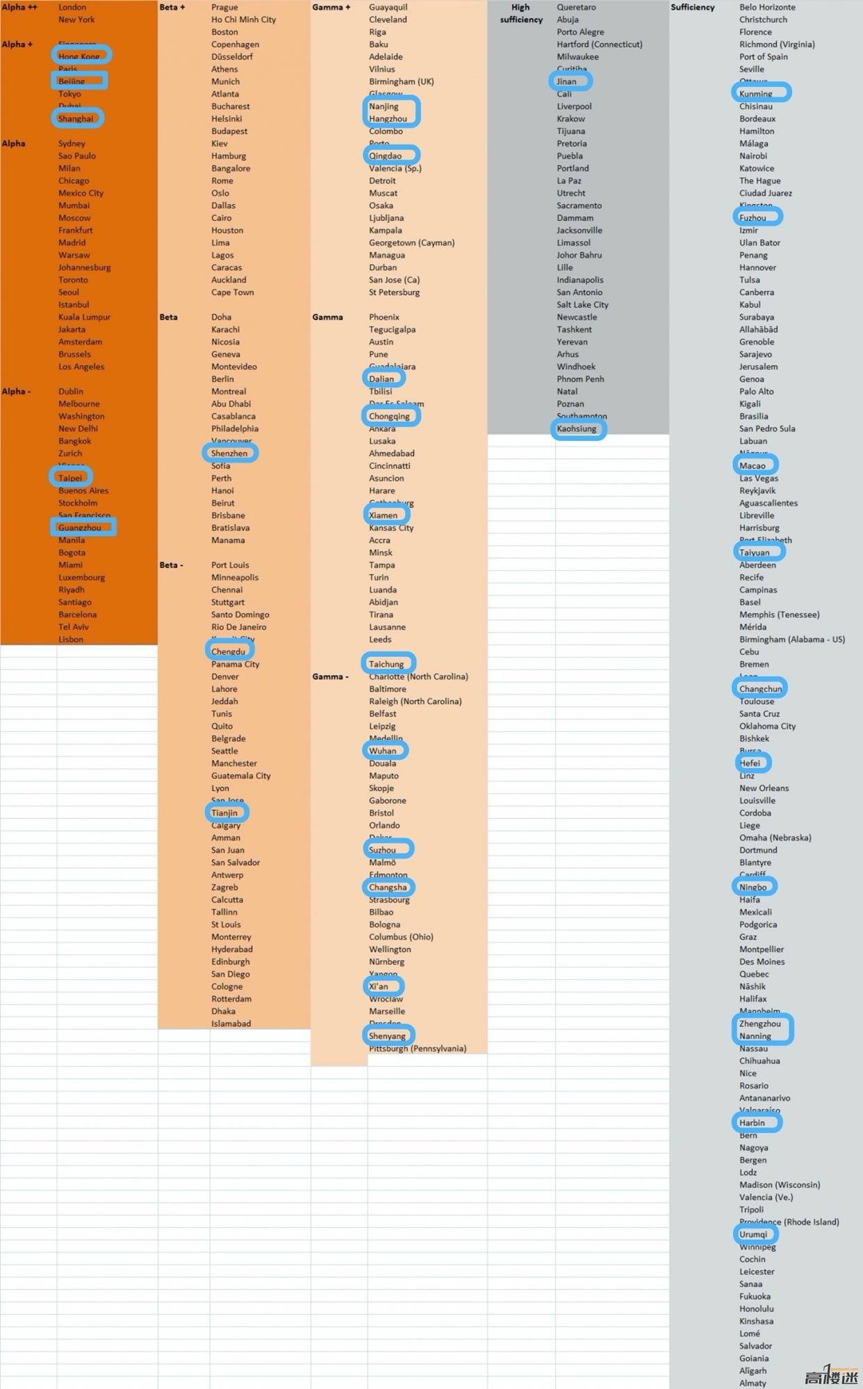 世界前20国家gdp变化_20年前 美国GDP占全球30.4 中国占3.5 现在呢(2)