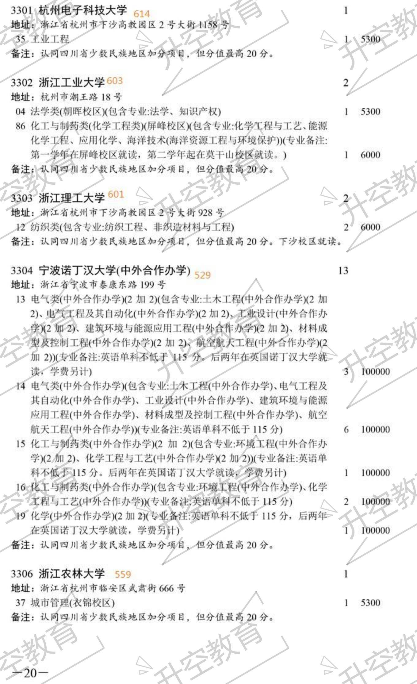 志愿|2020四川本科一批次征集志愿院校及专业（附调档线参考）