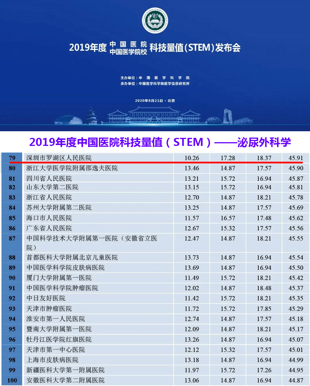 医院泌尿科排名_汾阳医院泌尿科(3)