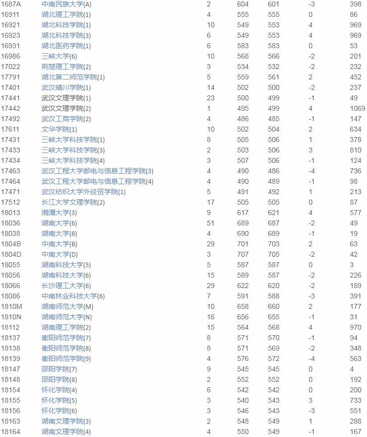 海南|2020优志愿大数据填报平台复盘报告出炉！海南本科成功投档率96%