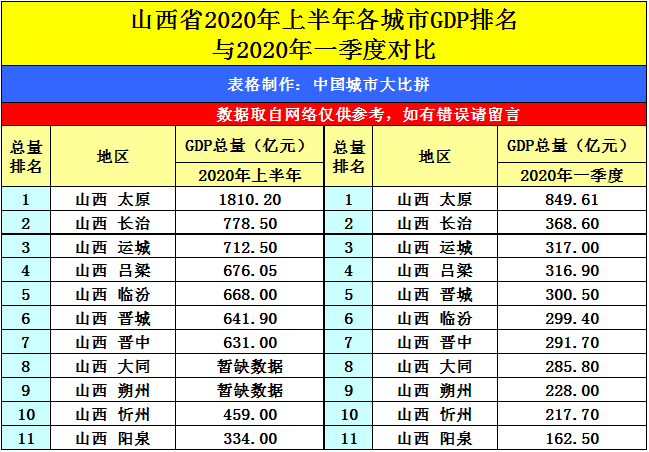 唐山市GDP在全国排名第几_河北省的2019年前三季度各城市GDP出炉,唐山排名如何