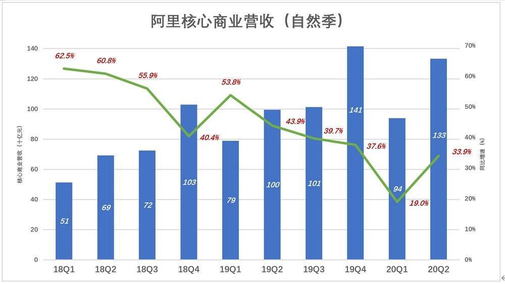 2020年美国7月份GDP_2020中国美国gdp(3)