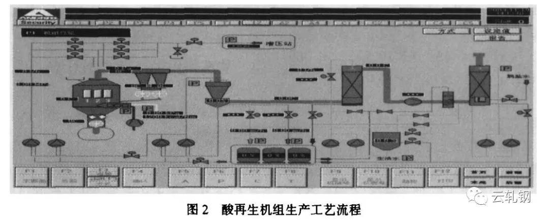 本钢冷轧厂酸洗一一酸再生机组的生产工艺参数及优化改进措施