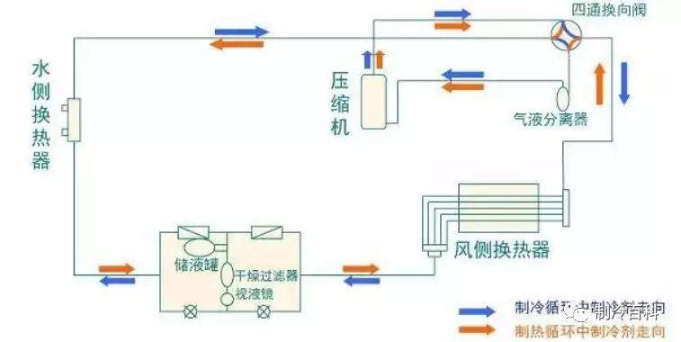 空调水系统加热原理是什么_车水加热是什么标志(3)