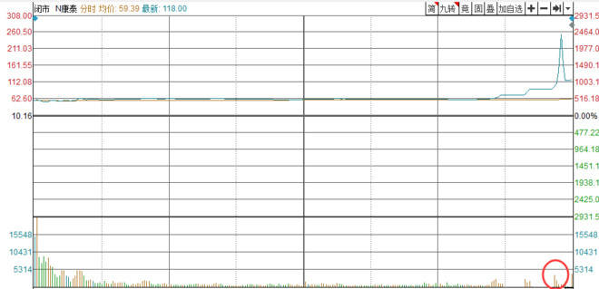 什么是连续竞价期间 21390331ac5f439aabb6aedef177c47f.jpeg