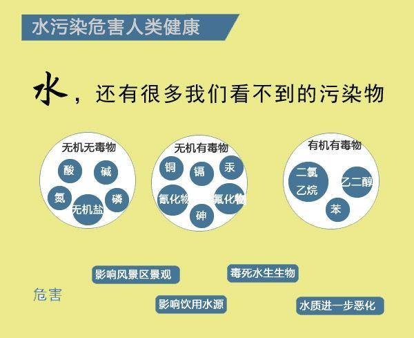 水体中主要的污染物有哪些?_微生物