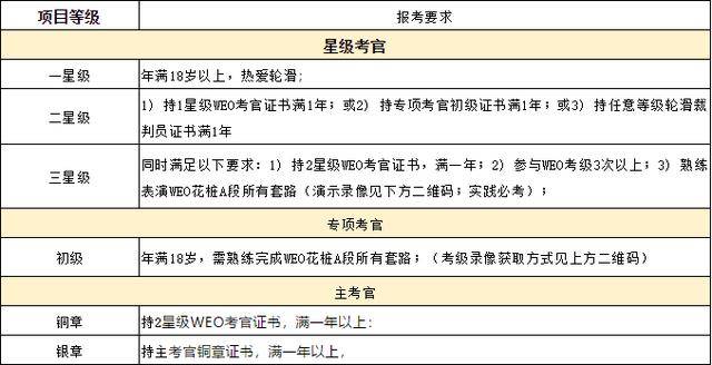 考试|轮滑考级进行时，真的只是考试吗？