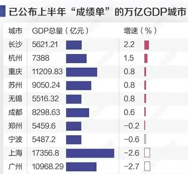 长沙产业gdp_长沙城市产业图