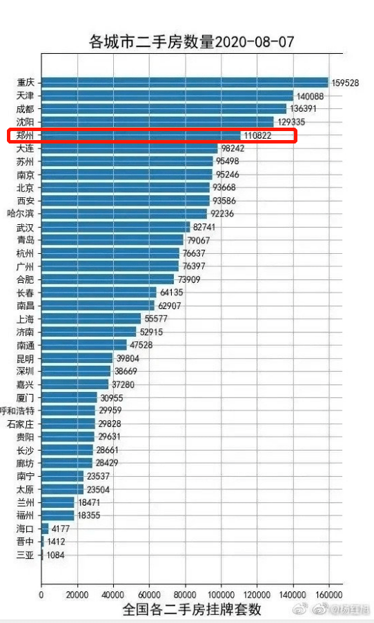 长沙各区流动人口有多少_2020长沙各区地图(3)