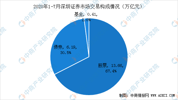 大陆地下经济总量(3)