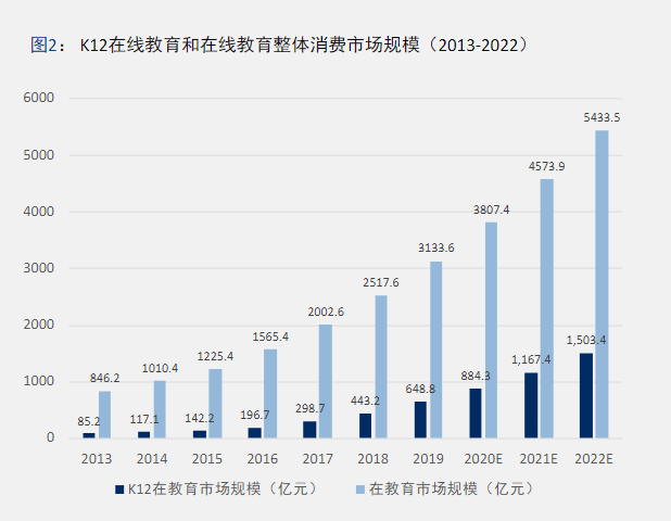行业|“吃了我的给我还回来”？网课涨价或成风潮