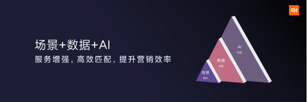 营销|场景+数据+AI，赋能后移动时代营销增长