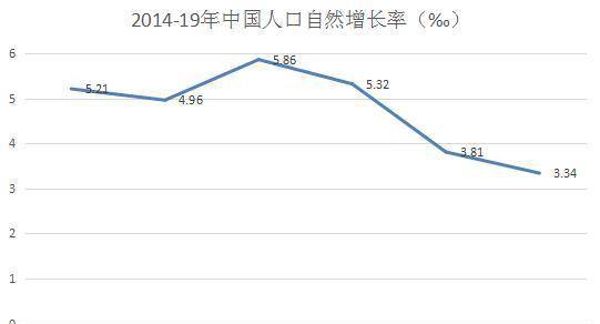 中国的人口增长率_中国人口增长率变化图