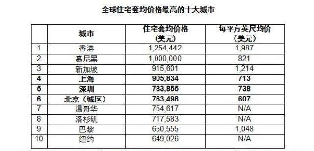 香港24万人失业，企业逃离中环写字楼暴跌17.6%