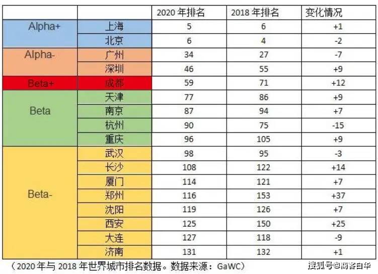 全世界gdp排名前10的城市_2018年世界GDP排名前100名国家 中国GDP破90万亿元位居全球第二