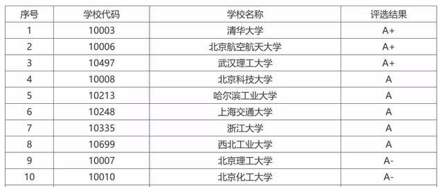 生物技术排名_生物技术(2)