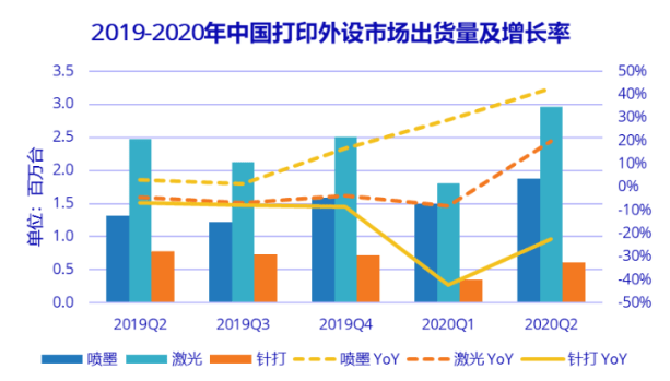 2020年2季度江西各市_江西2模2020素描(2)