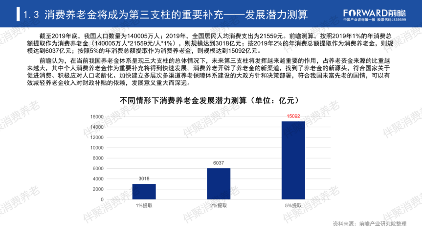 养老人均消费_消费养老图片