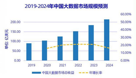 数据中心建设投资企业有哪些 93fe104499f2474ca3efbc986cad3d6e.png