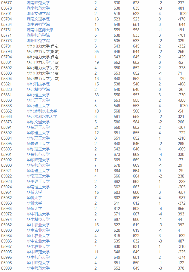 院校|2020使用优志愿模拟填报 天津本科A段成功投档率96%