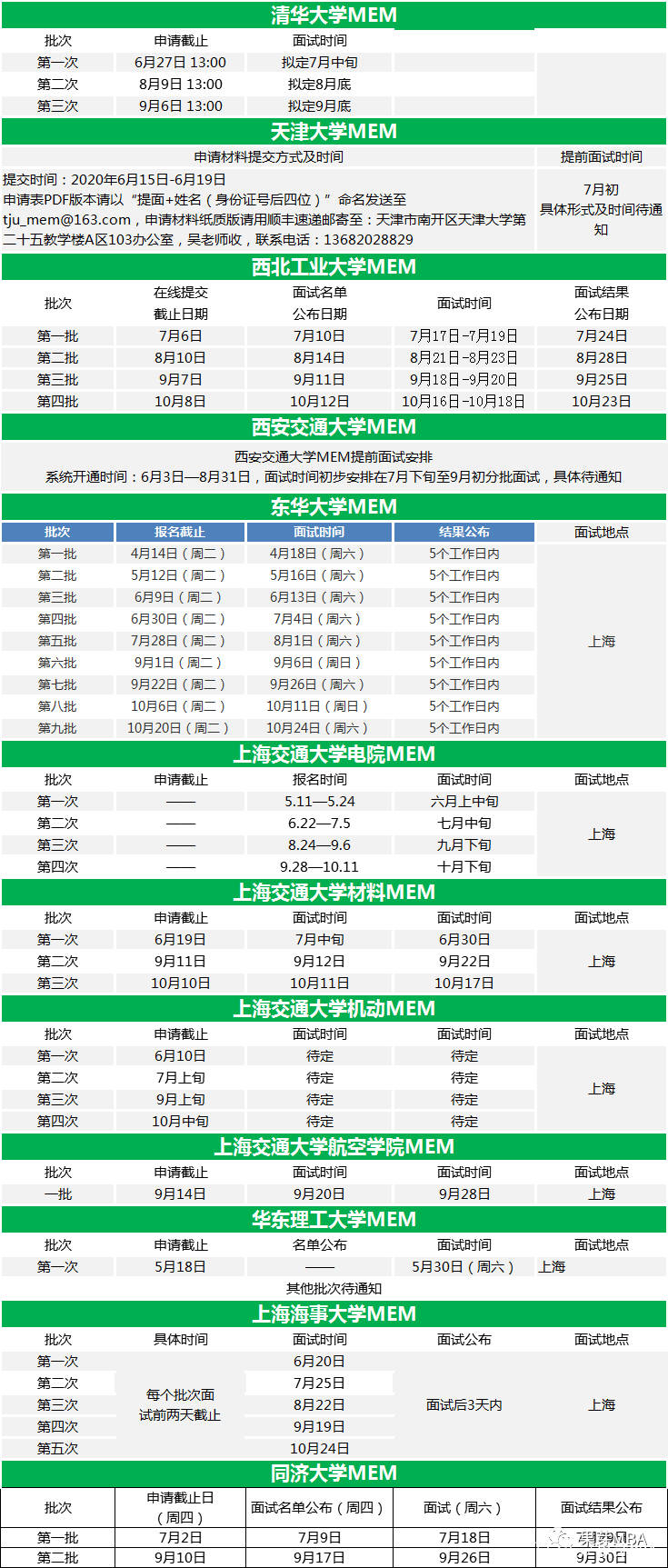 一般人口特征_人口普查(3)