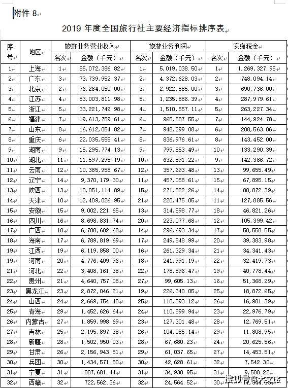 国家一年gdp的实际利润是多少_我国1季度GDP大增6.4 美债收益闻声大涨,联储要加息了