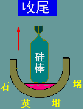 什么是半導(dǎo)體材料？
