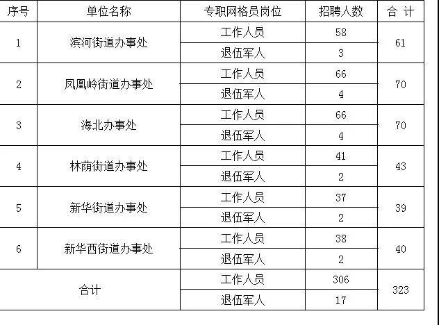 招聘的网格_吕梁 关于公开招聘网格员的公告(2)