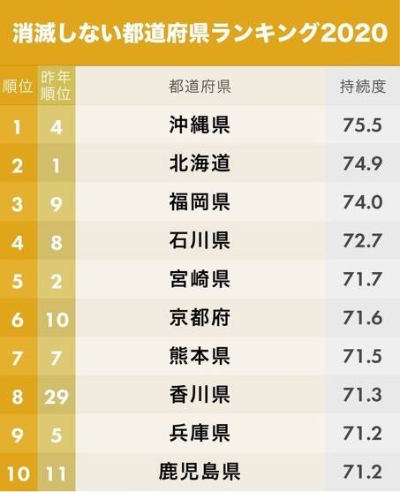 日本人口排名第几位_为什么到日本投资房产的中国人越来越多(3)