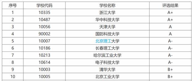 制药工程专业大学排名_制药工程专业图片(3)