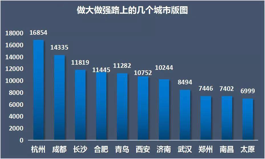 2020年重庆主城区GDP_重庆主城区地图(2)