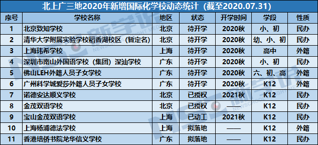 上海2020年人口山地图_上海人口分布地图(3)