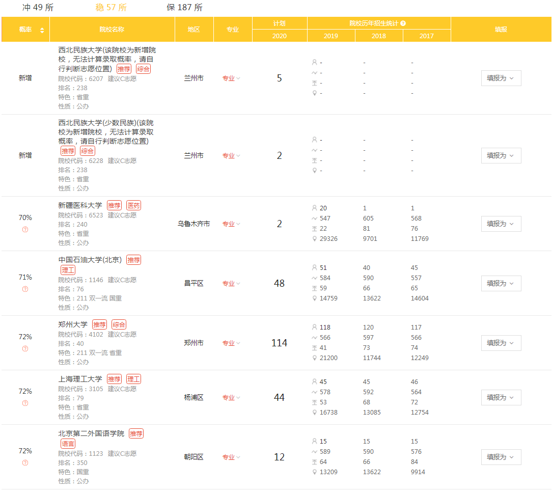 重庆|2020优志愿模拟填报平台复盘分析：重庆本科一批成功投档率90%！