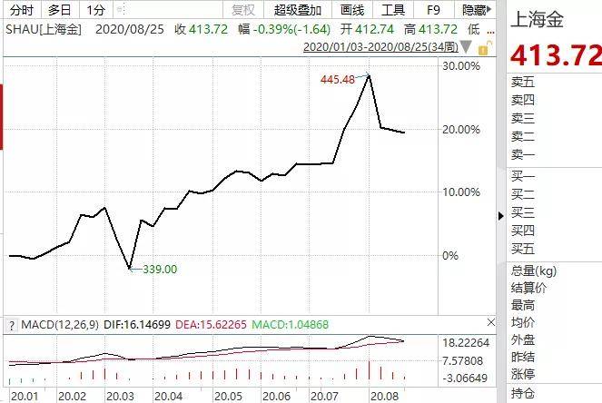 实时金价在哪儿查看 fd79f352abd341ba8b83f882795e62ac.jpeg