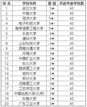 测绘工程专业大学排名_测绘工程专业图片
