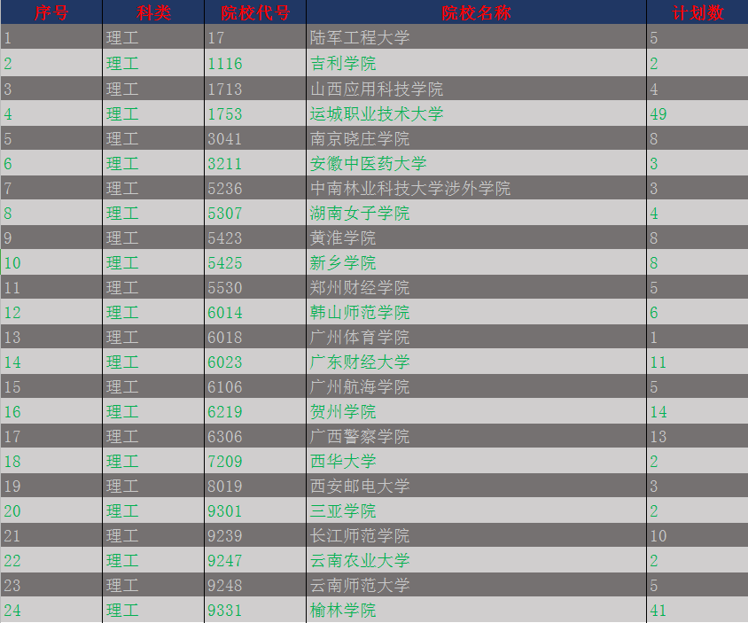 考生|2020陕西高考理工类本科二批上线考生志愿规划指南（收藏版）