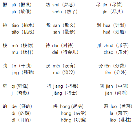 五年级多音字词-02