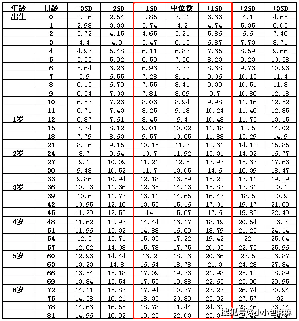 超重|长大后都怎么样了？3岁吃播女孩被父母喂到70斤！小时候超重的孩子