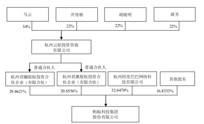 华为人均持股_华为员工持股协议(3)