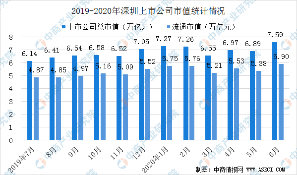 开市客市值与深圳GDP_深圳 GDP超广州 市值超上海(2)