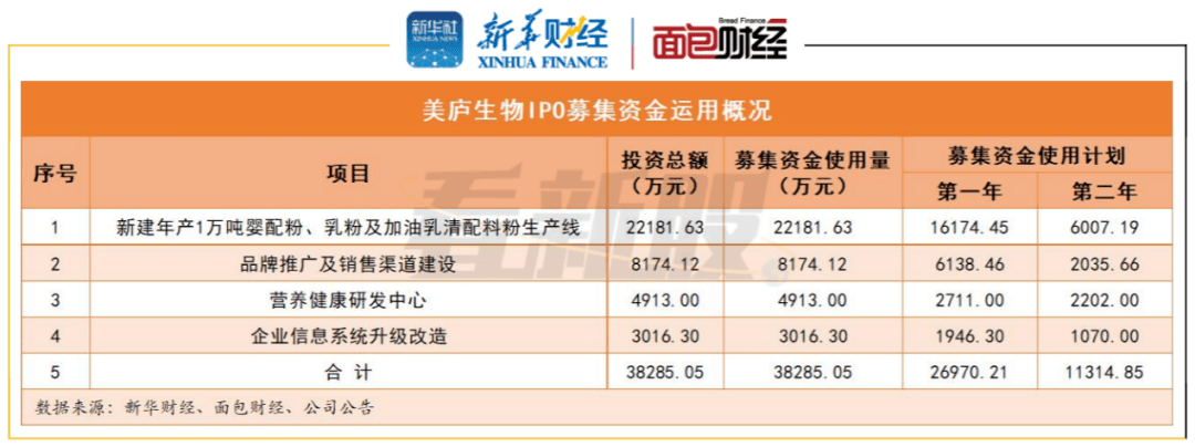上市|【看新股】乳制品企业扎堆上市 行业集中度趋升