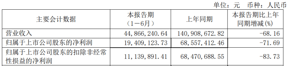 2020年韩国上半年报_韩国造船业的2020,三大“胜负手”扭转上半年接单颓势(2)